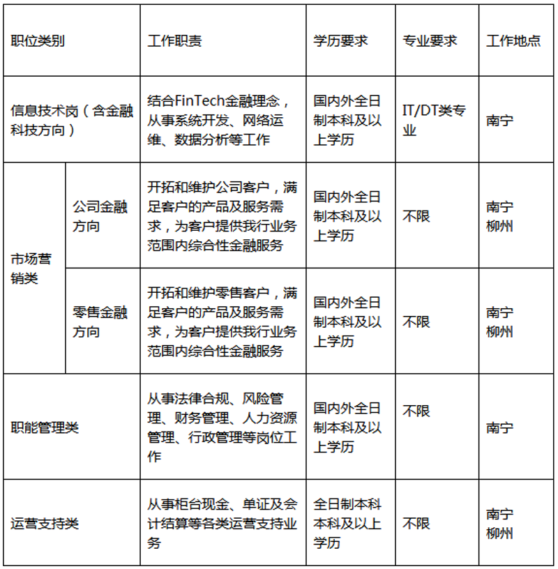 南宁IT服务