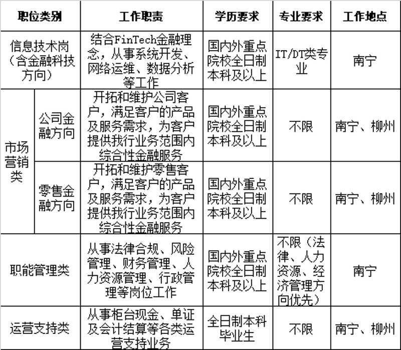 小程序制作选购指南