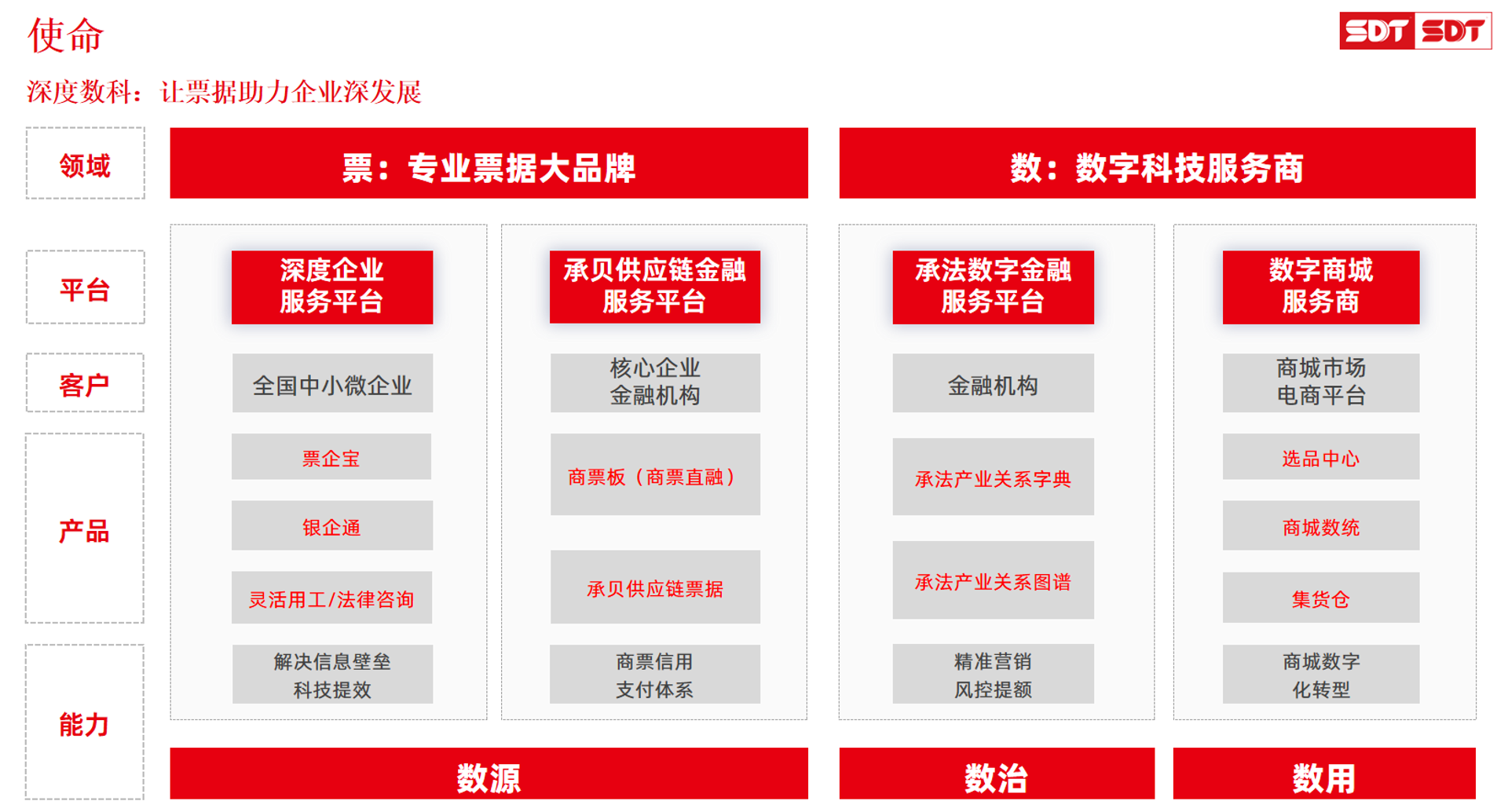 艾亚科技